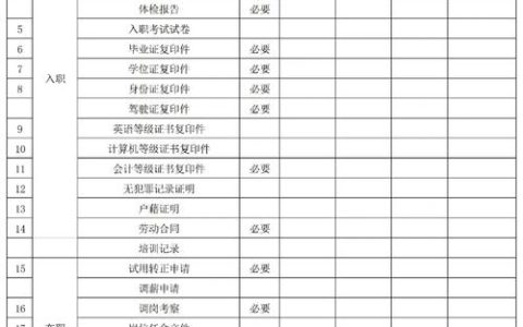 人事档案存放单位怎么填：实务指南与常见误区