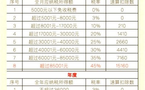 税前工资真相：包括公司缴纳的五险一金吗？